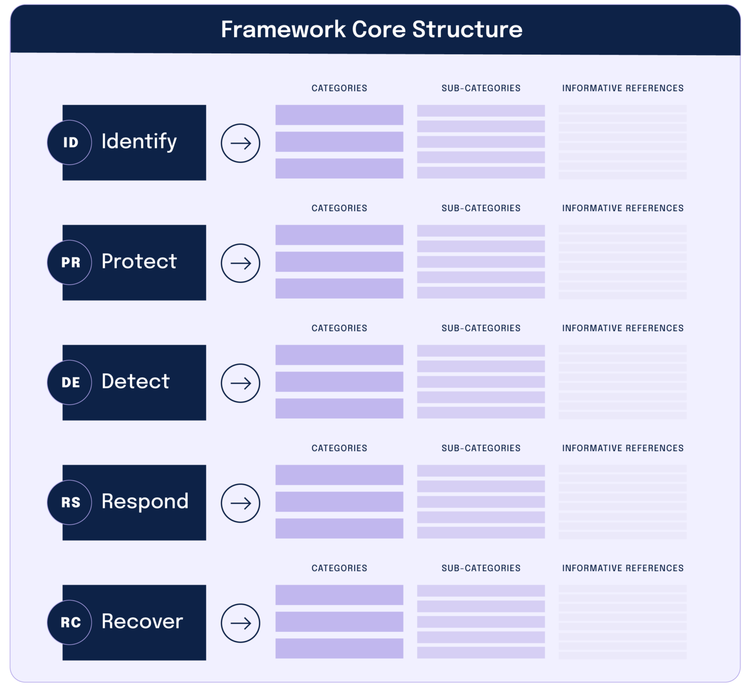 NIST Security Frameworks | Compliance & Guidelines [Guide]