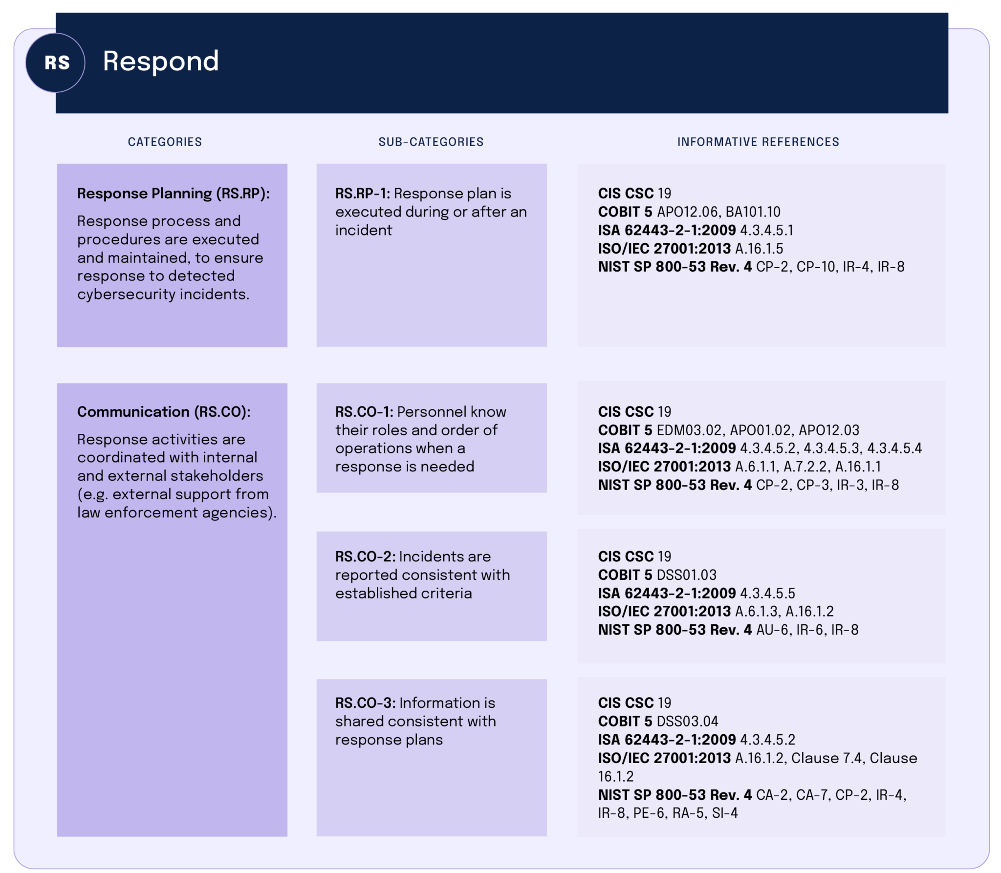 A Complete Guide To NIST Compliance: Navigating The Cybersecurity ...