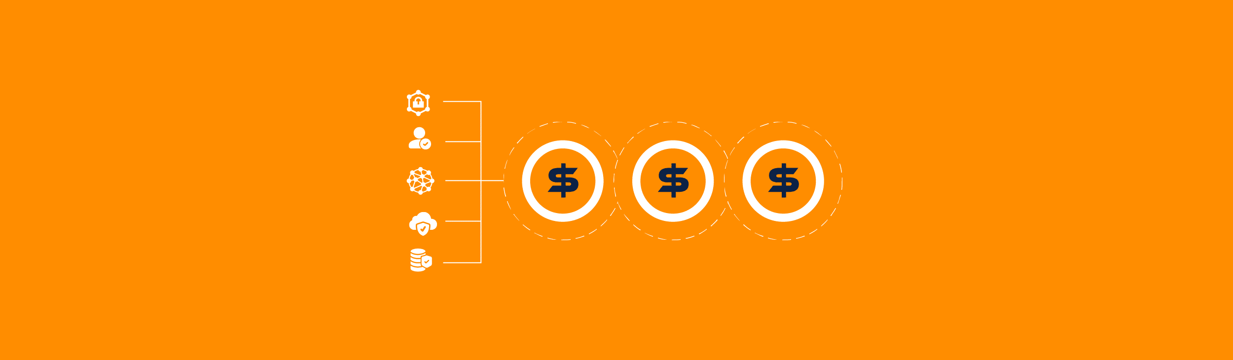 Breakdown of what your current compliance operations are costing you