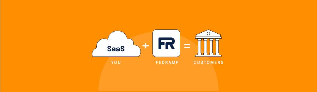 A vector image with the word "SaaS" in a cloud, the FedRAMP logo in a box, and the word "Customers" below an official looking building. The graphic is meant to show that these three elements work together to FedRAMP authorization as an equation to net businesses more customers.