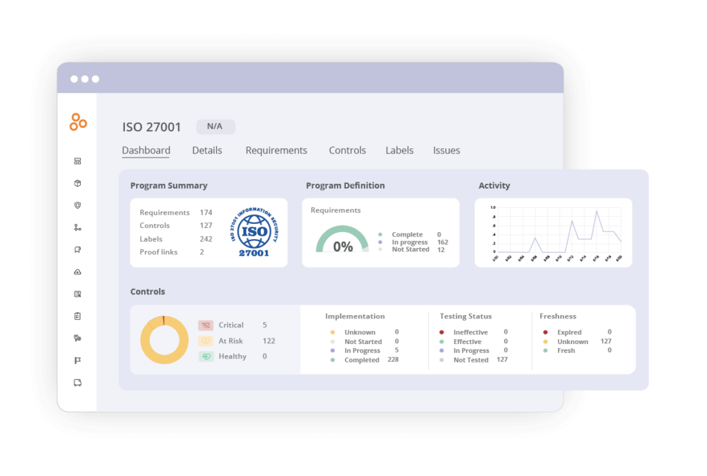 ISO 27001 dashboard in Hyperproof