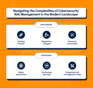 Cybersecurity Risk Management | Frameworks & Best Practices