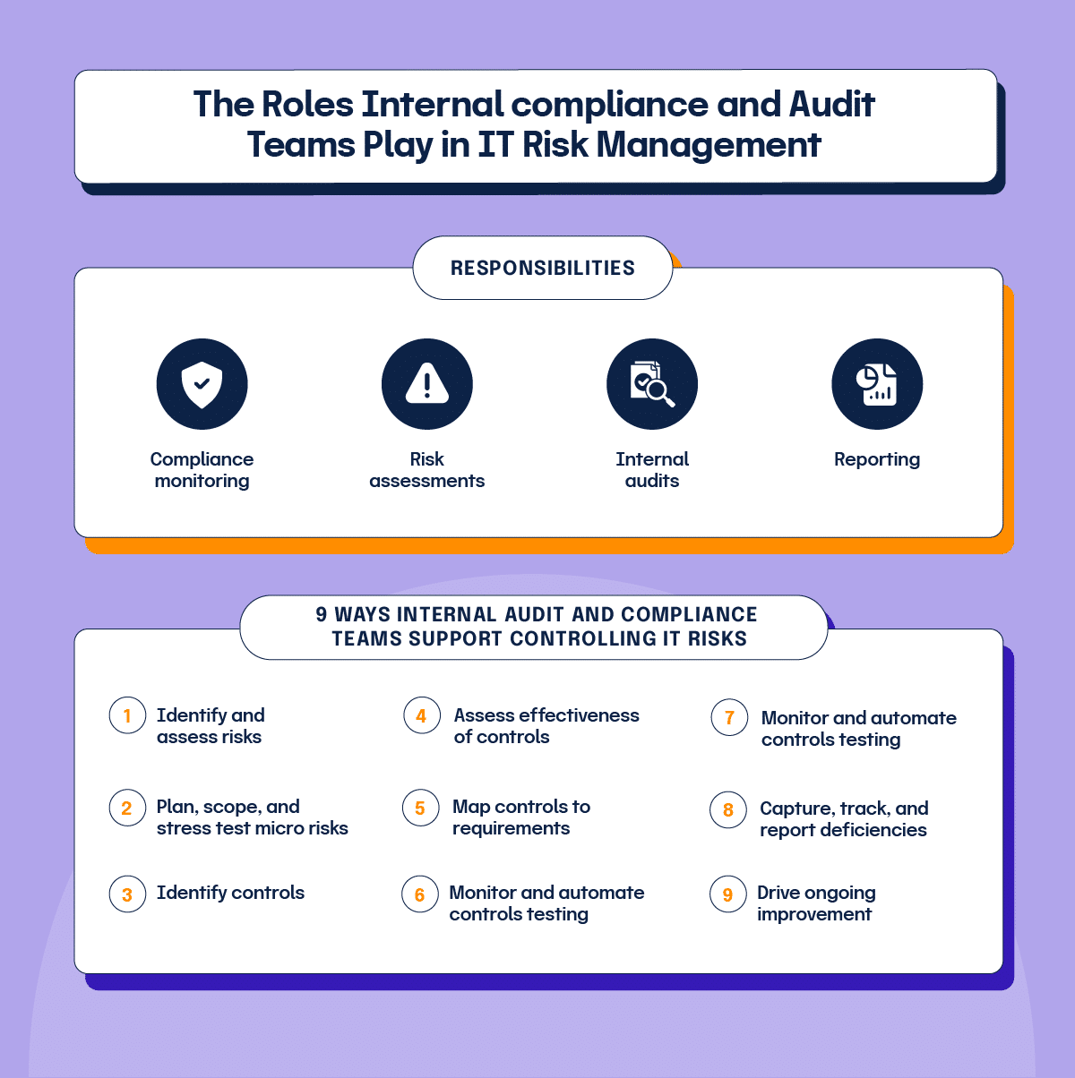 How internal audit and compliance teams support controlling IT risks 