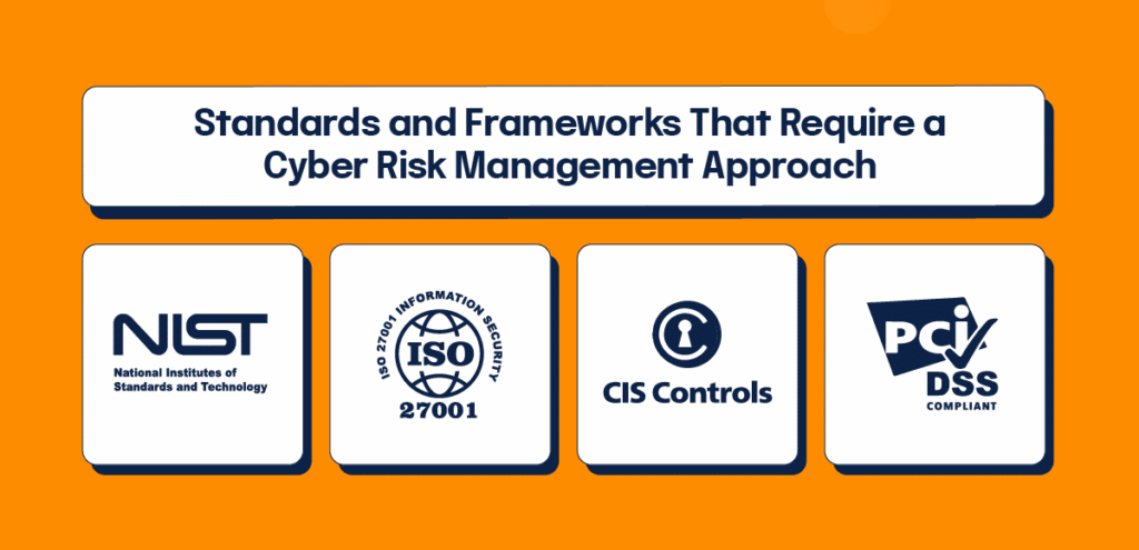 standards/frameworks that require a cyber risk management approach: NIST, ISO 27001, CIS controls, PCI DSS