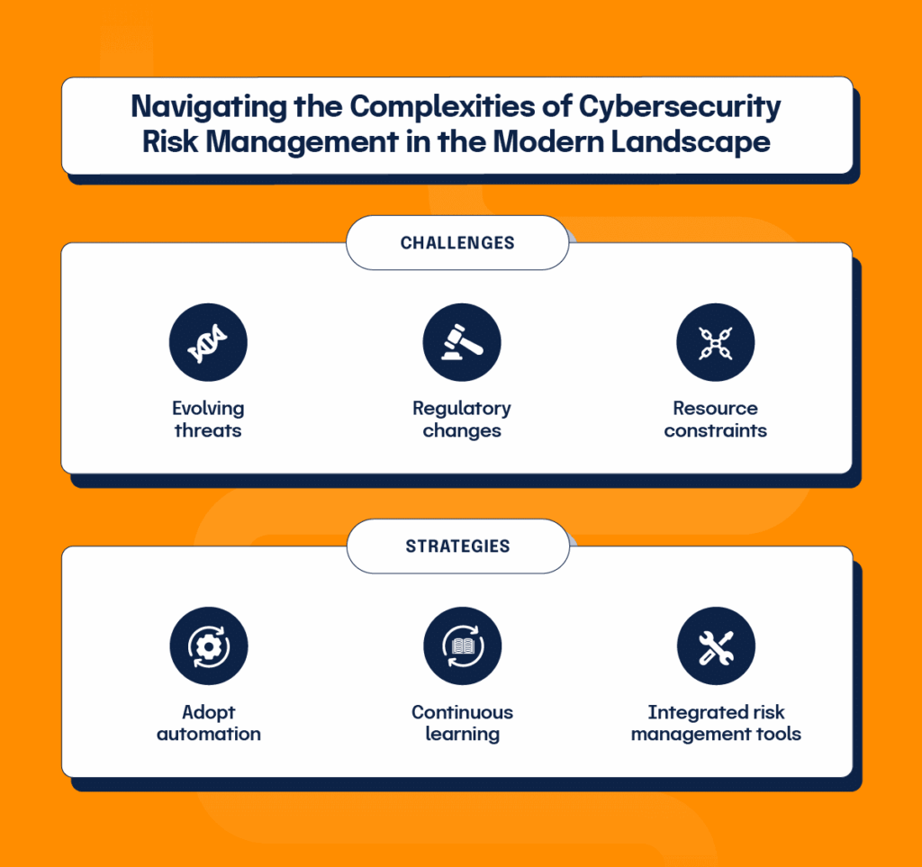 Challenges and strategies for navigating the complexities of cybersecurity risk management in the modern landscape