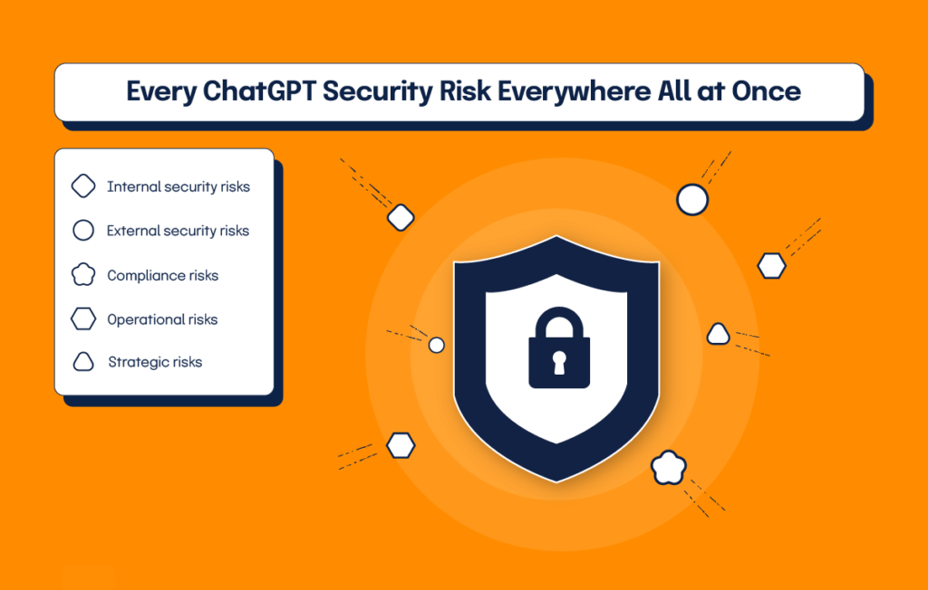 Every ChatGPT everywhere all at once: internal security risks, external security risks, compliance risks, operational risks, and strategic risks