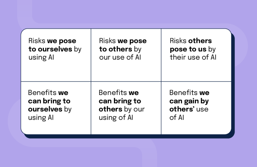 ChatGPT’s security risks and opportunities into a matrix