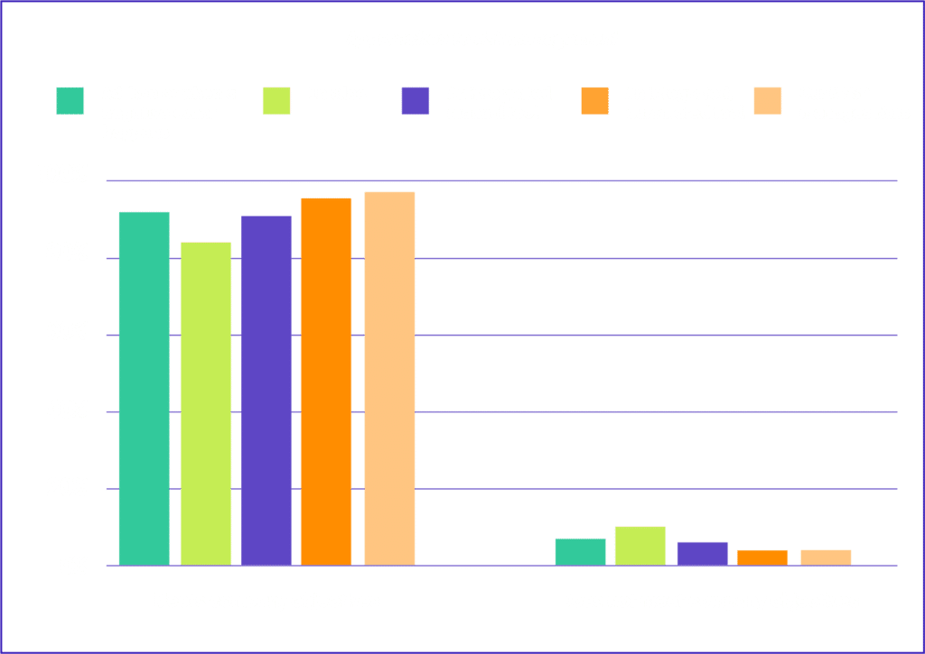 IT Compliance Report | Benchmarks & Statistics | [Download]