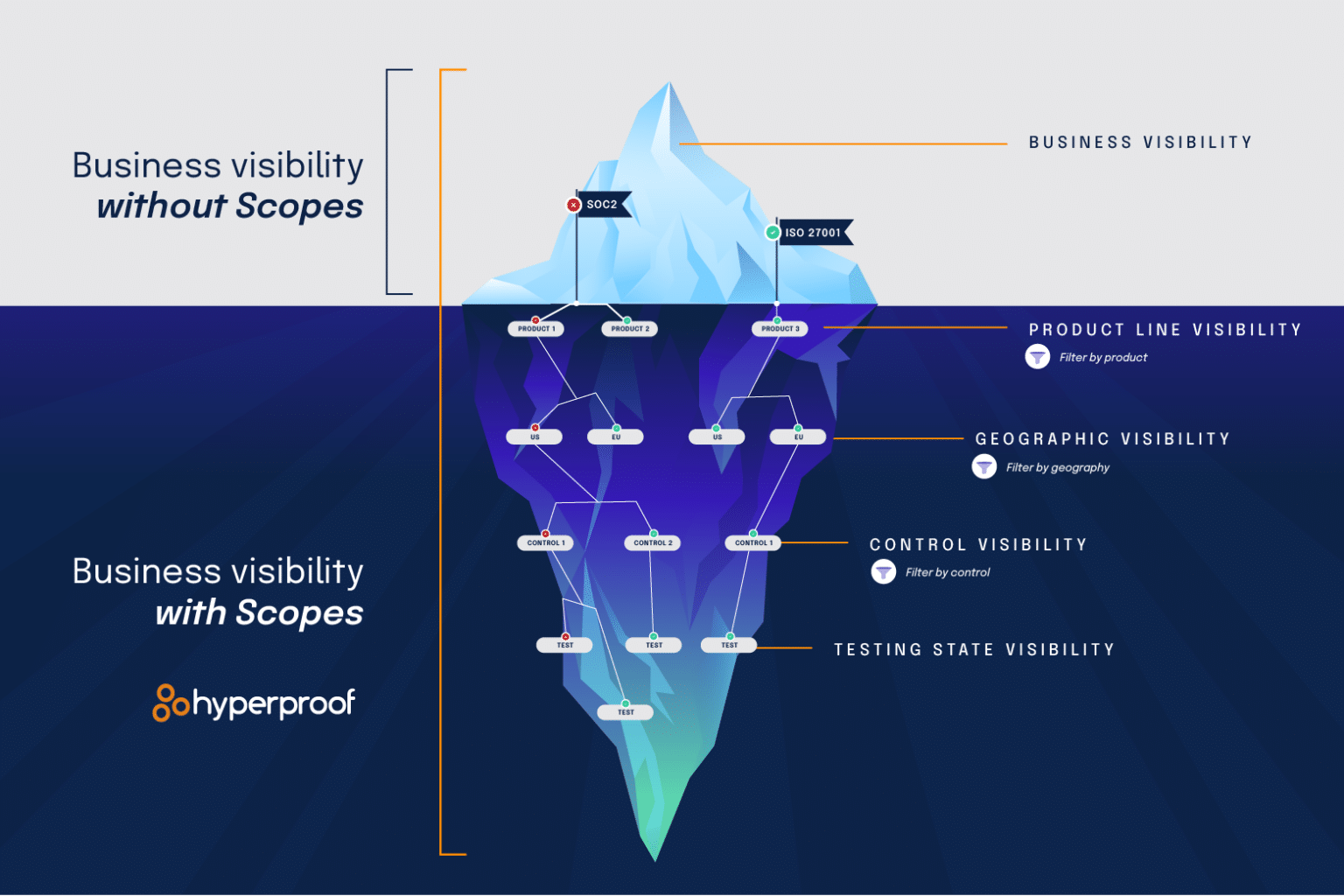 2024: A Year of Hyperproof Highlights, Innovations, and Milestones