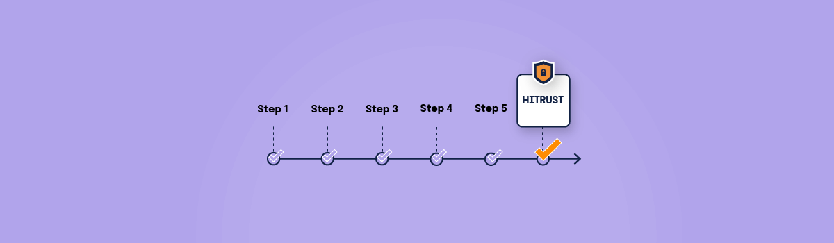 A graphic symbolizing the five steps to becoming HITRUST certified, described below