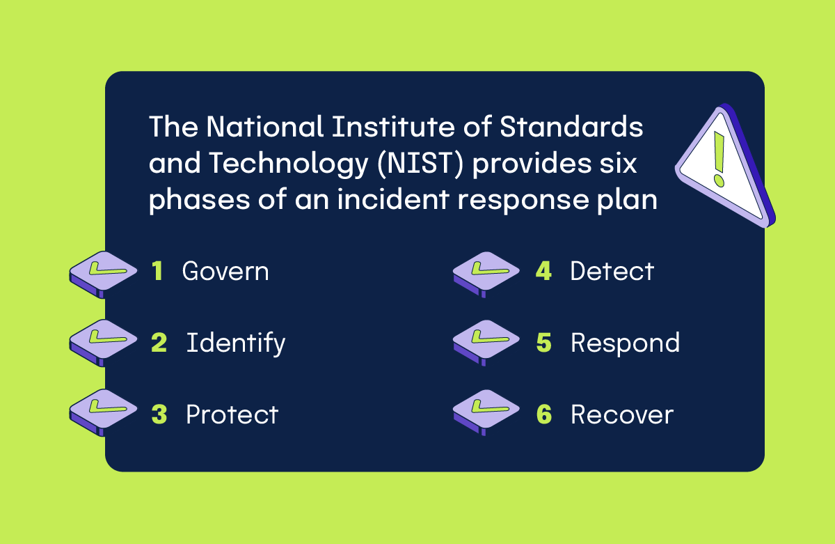 NIST six phases of an incident response plan
Govern, identify, protect, detect, respond, recover