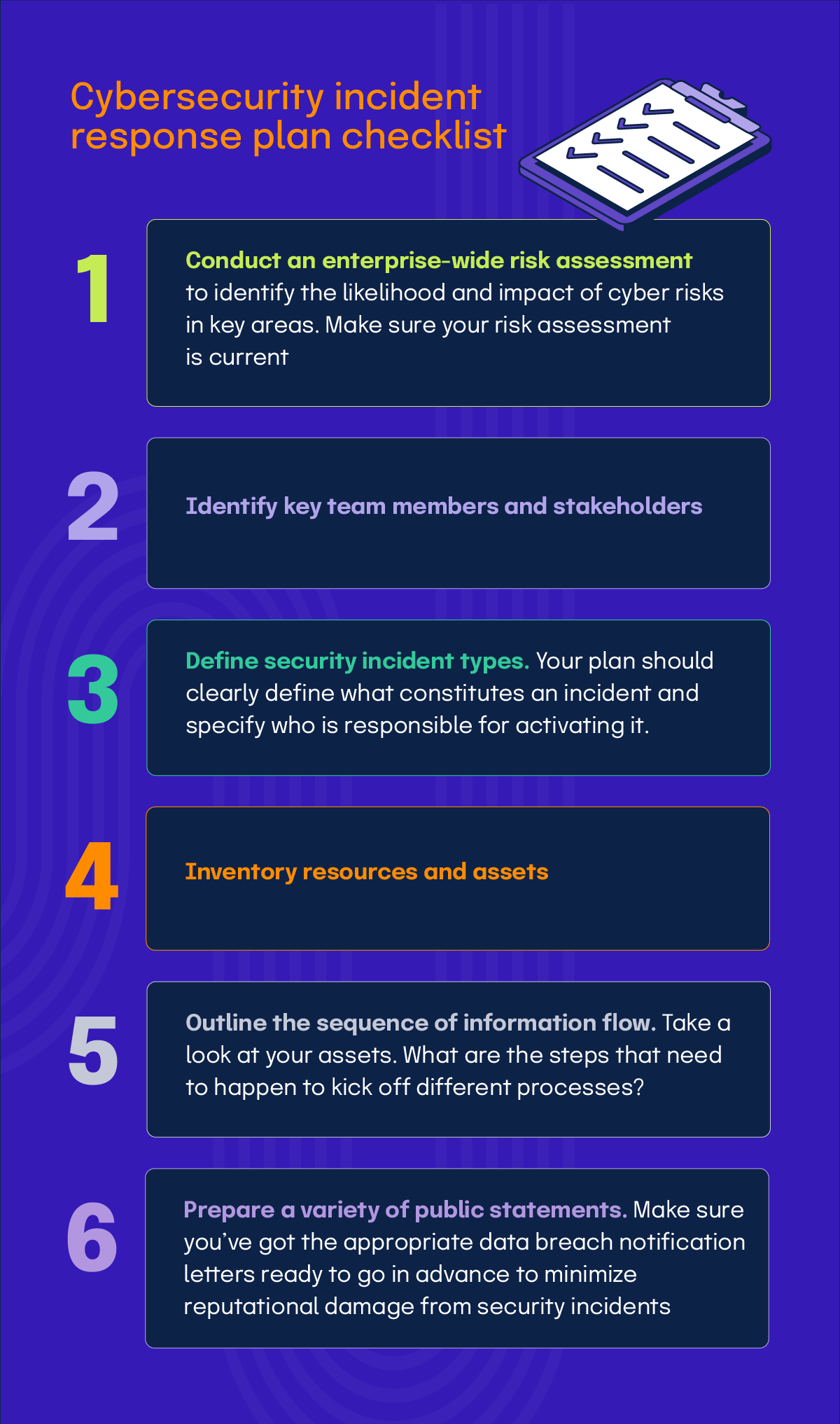 Cybersecurity incident response plan checklist