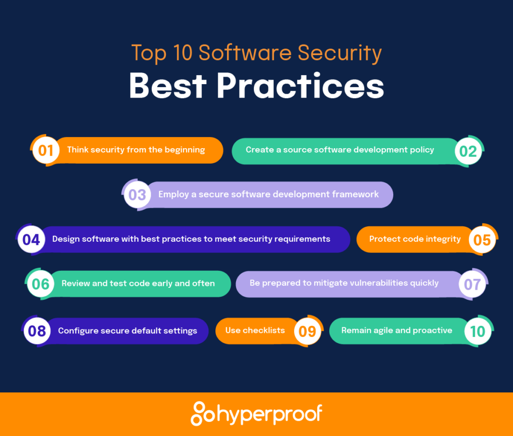 Secure Software Development | Hyperproof | [Best Practices]