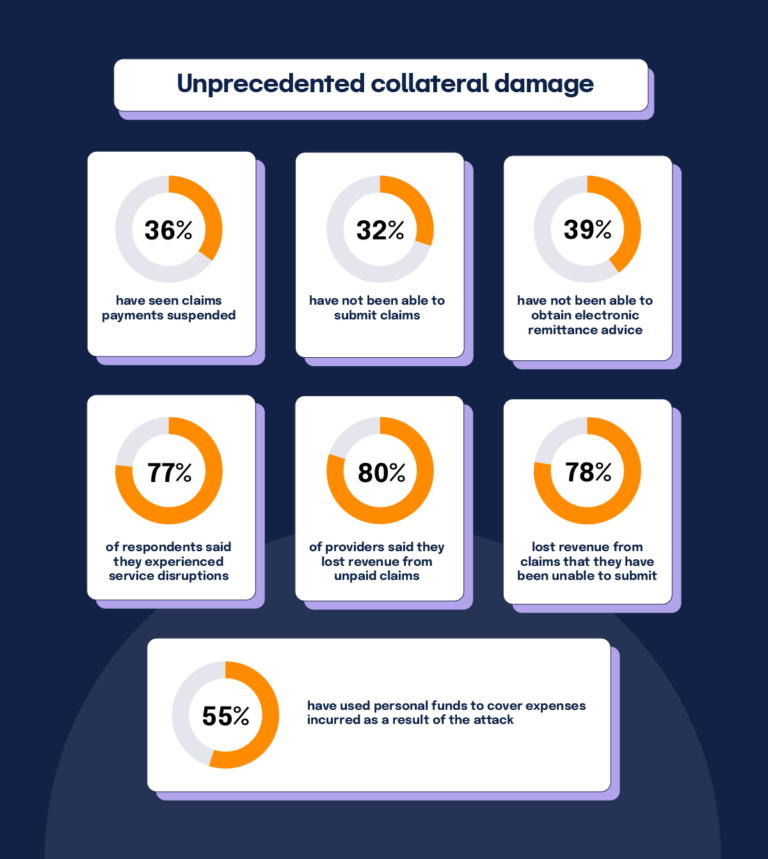 Understanding the Change Healthcare Breach