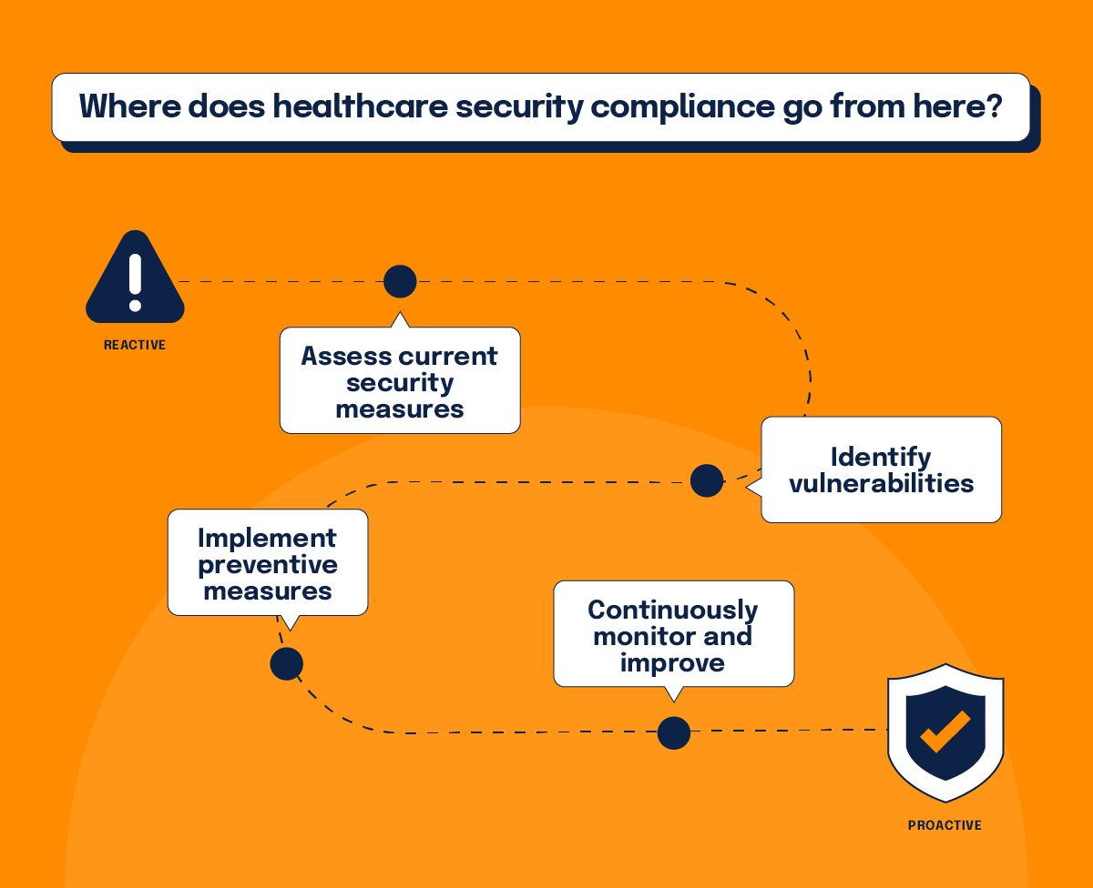 Following the Change Healthcare breach, healthcare security compliance must go from reactive risk management to proactive risk management