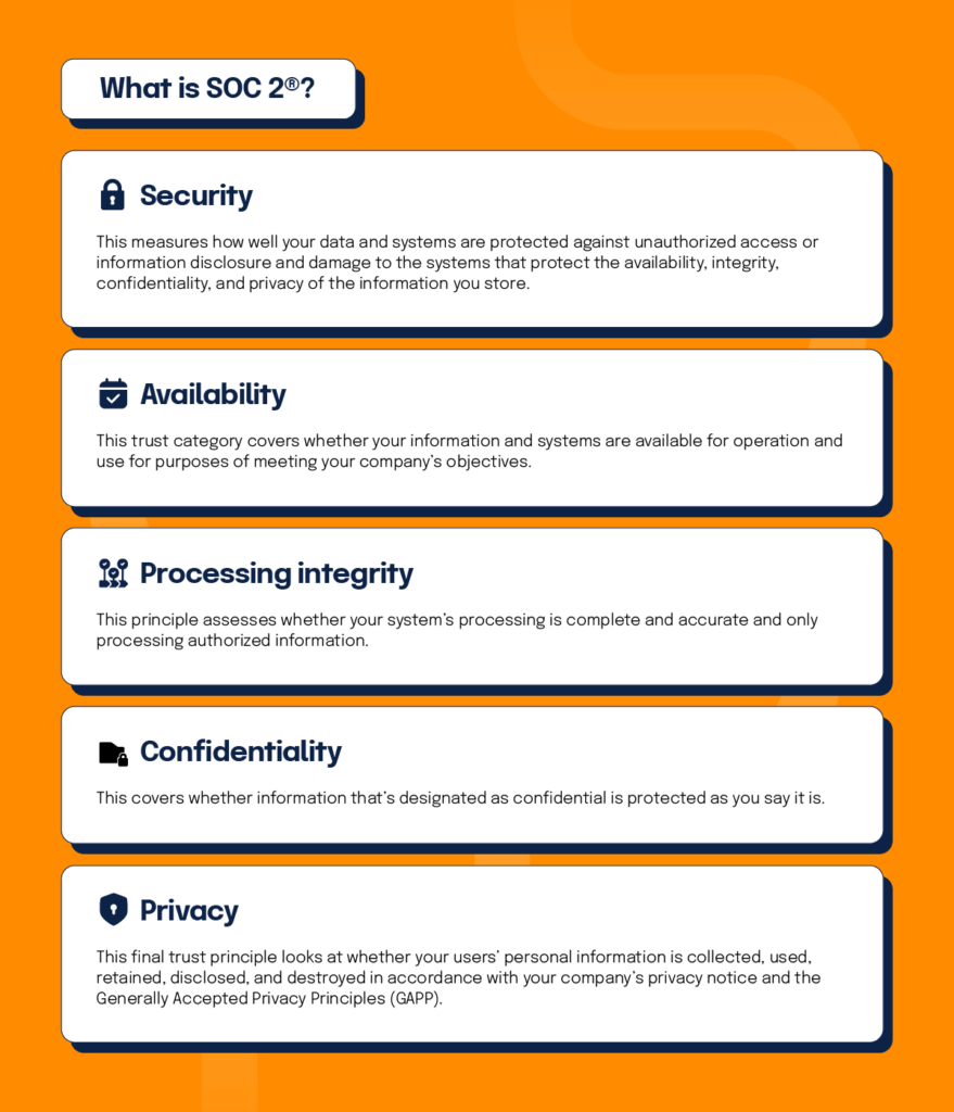 SOC 2 has six trusted service criteria: security availability, processing, integrity, confidentiality, and privacy