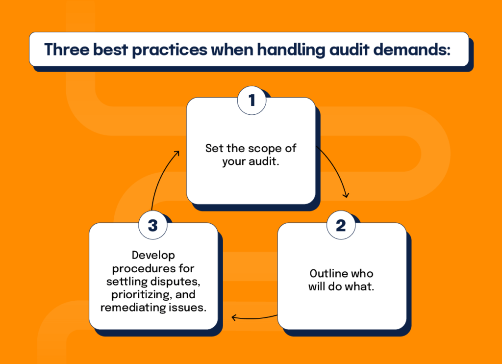 Building a Strong Audit Management Process - Security Boulevard