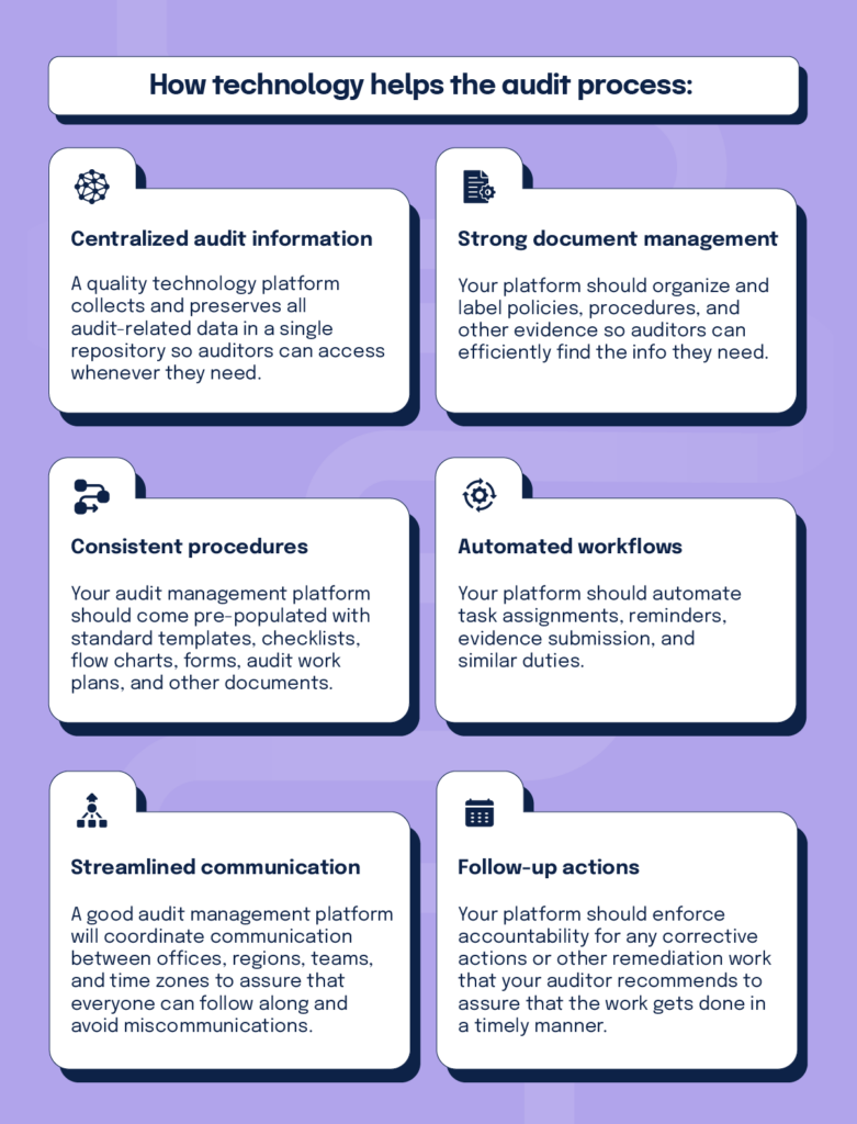 Audit Management Process: How to Build a Strong Program