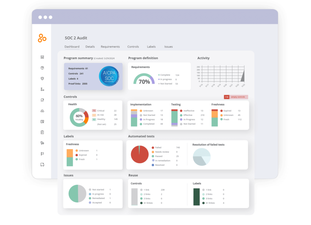 Compliance Audits: How to Prepare and Pass | Hyperproof
