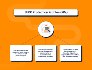 A Deep Dive Into The Eucc Read More