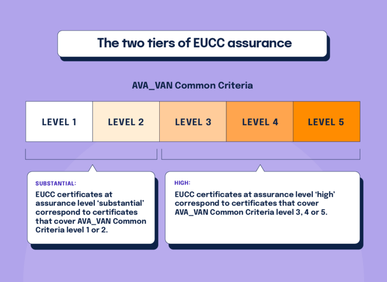 WAS IST EUCC visual data 6