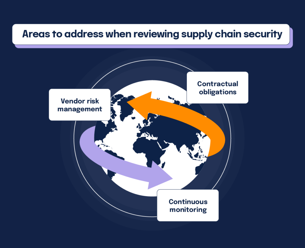 How to Prepare for the EU's NIS2 Directive - Hyperproof