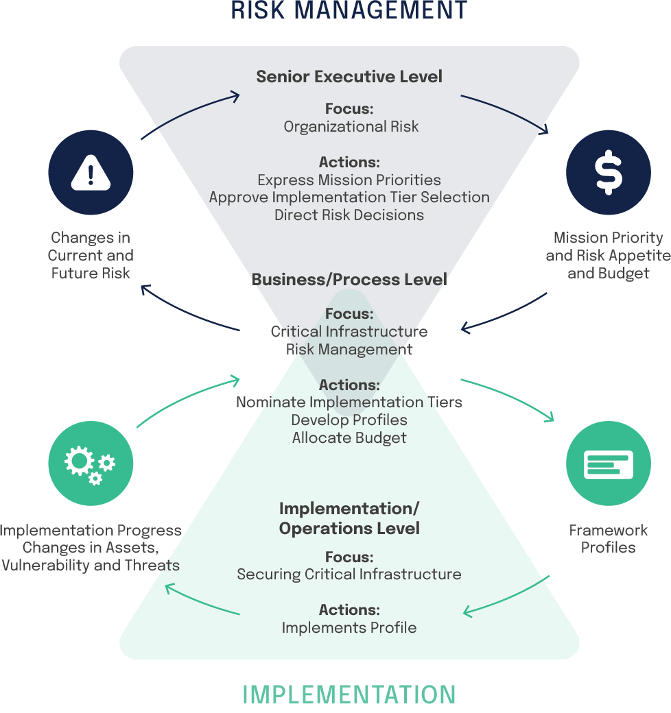 Communication Template