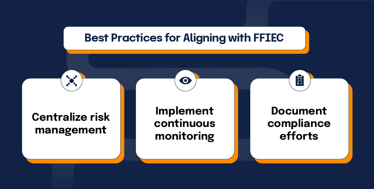 There are three best practices to follow when aligning with the FFIEC: centralize risk management, implement continuous control monitoring, and document compliance efforts.