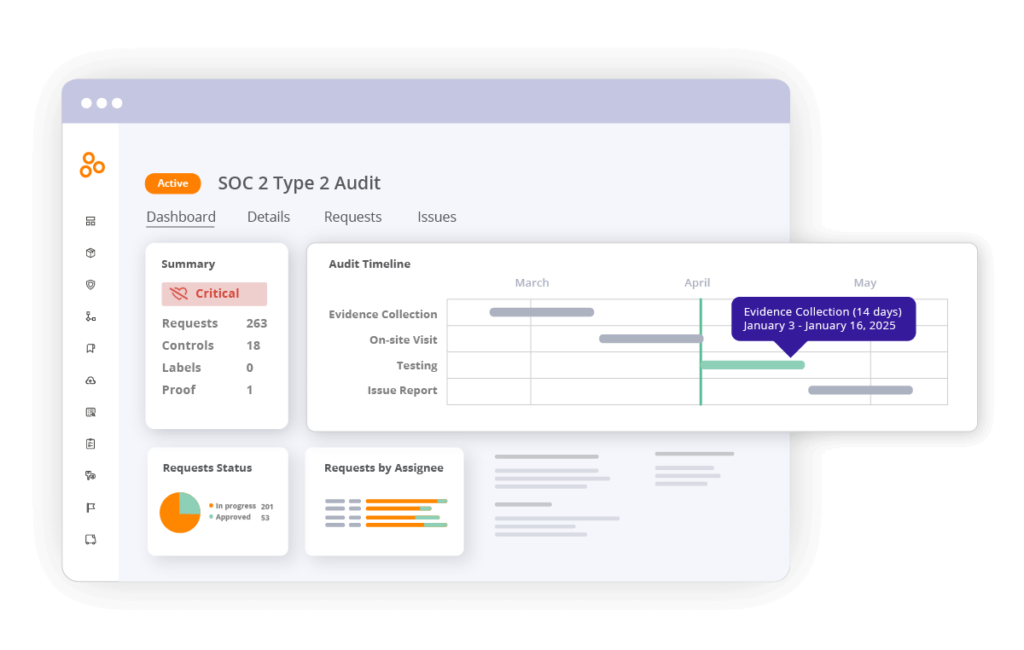 SOC 2 Type 2 audit dashboard in Hyperproof