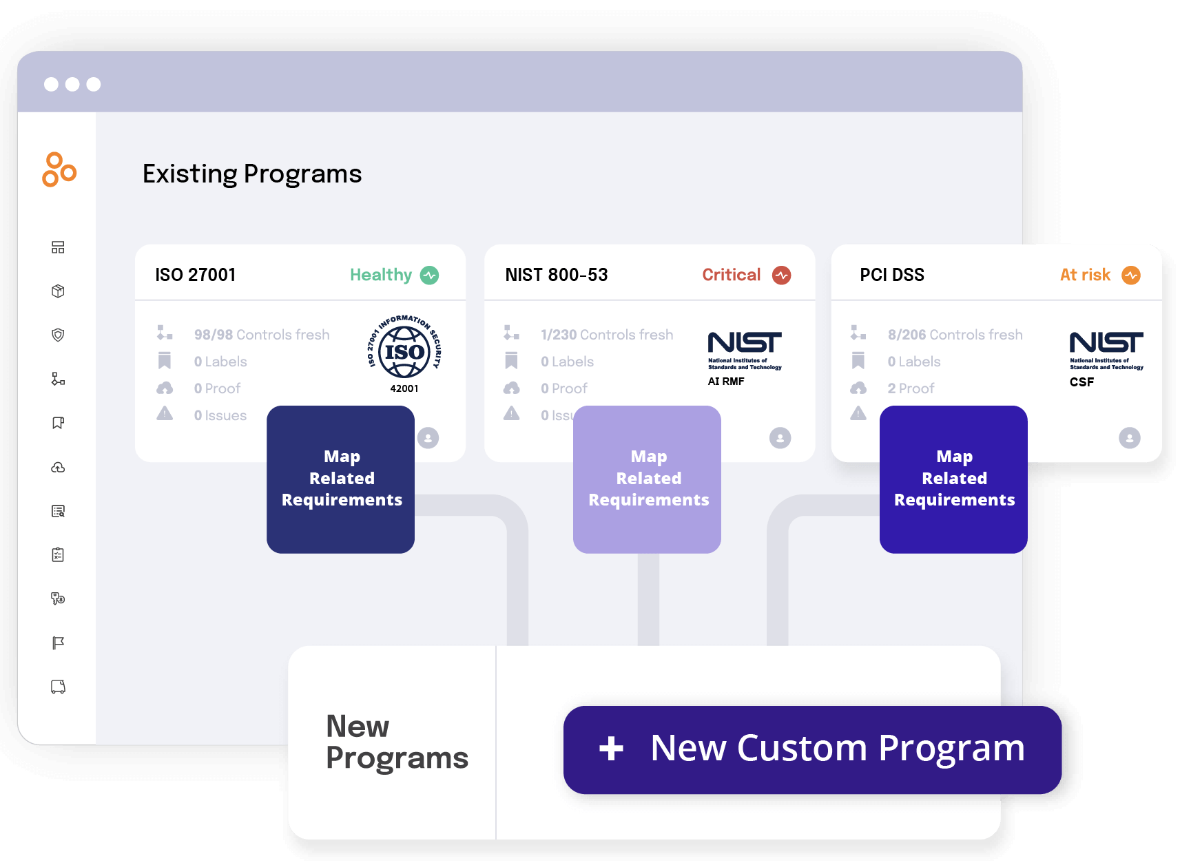 A screenshot of custom programs in Hyperproof