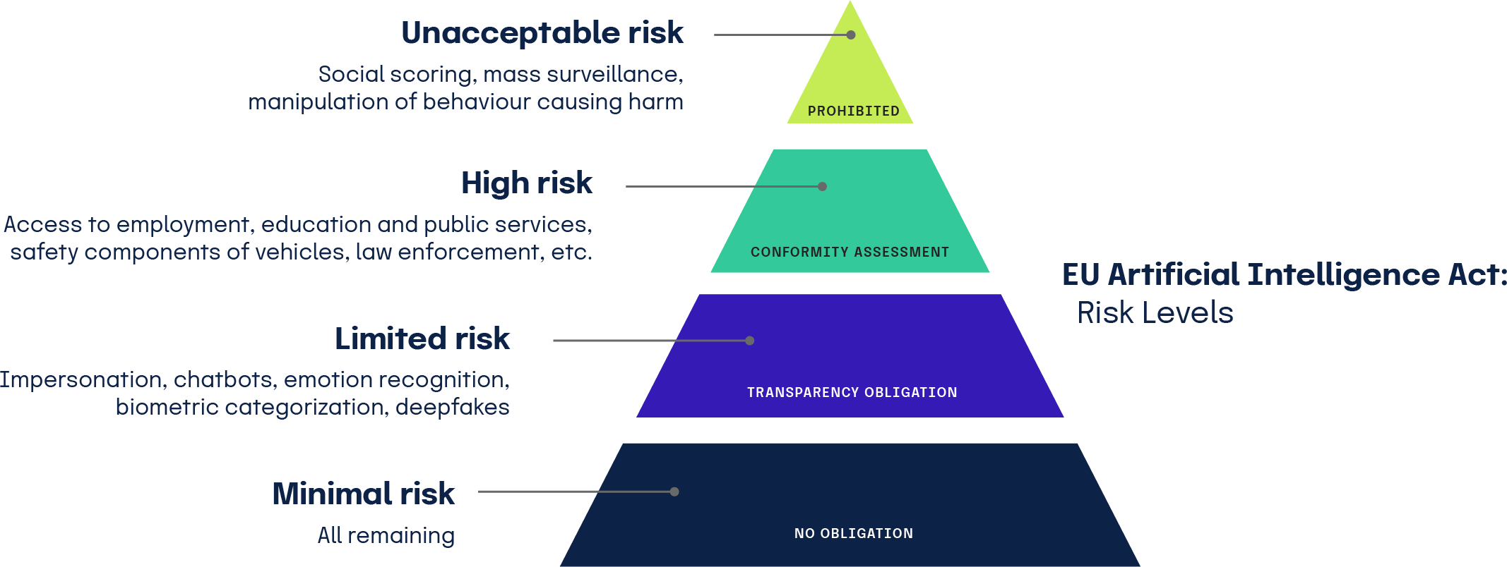 How To Choose An AI Risk Management Framework Guide How To Choose An AI Risk Management Framework Guide