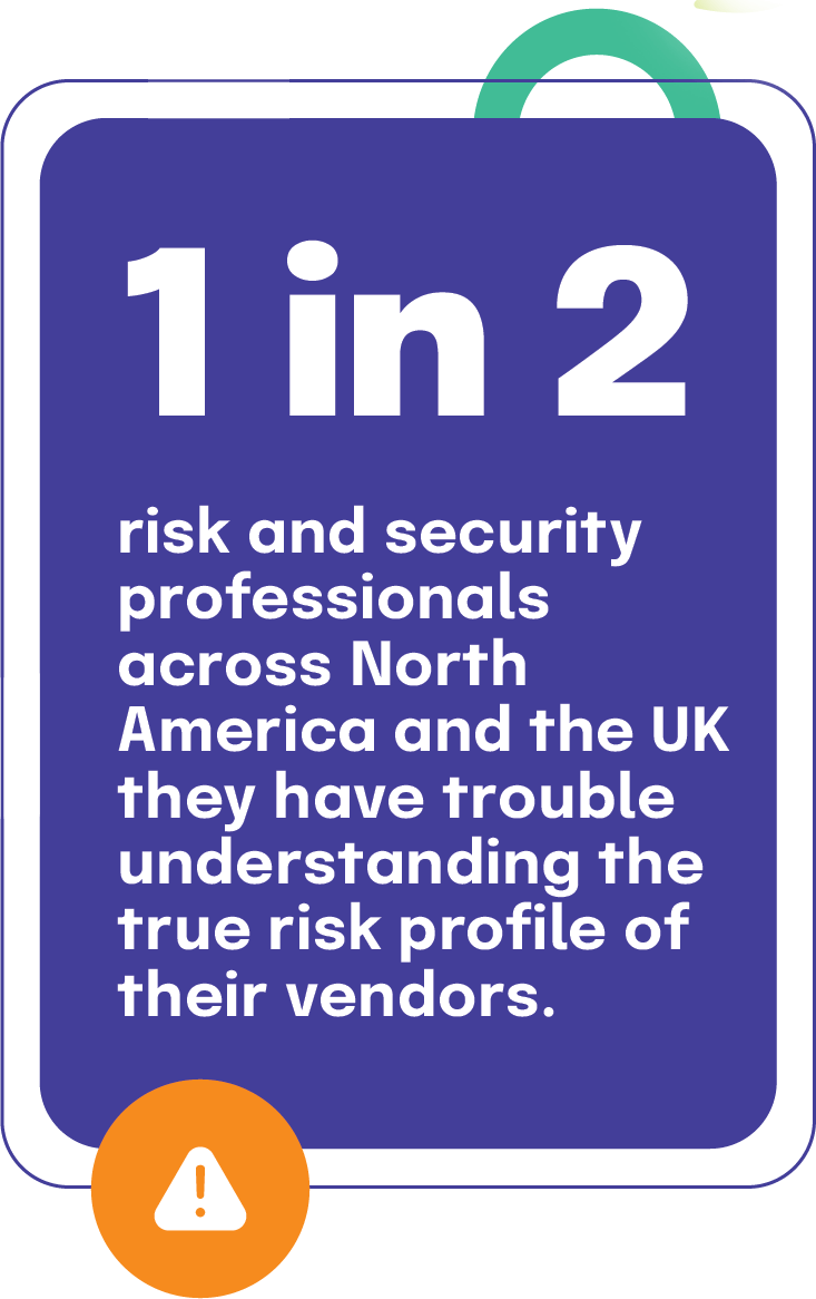 1 in 2 risk and security professionals across North America and the UK they have trouble understanding the true risk profile of their vendors.