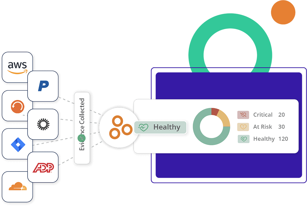 Automate evidence collection and label creation