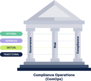 Evaluate Your Grc Maturity Hyperproof