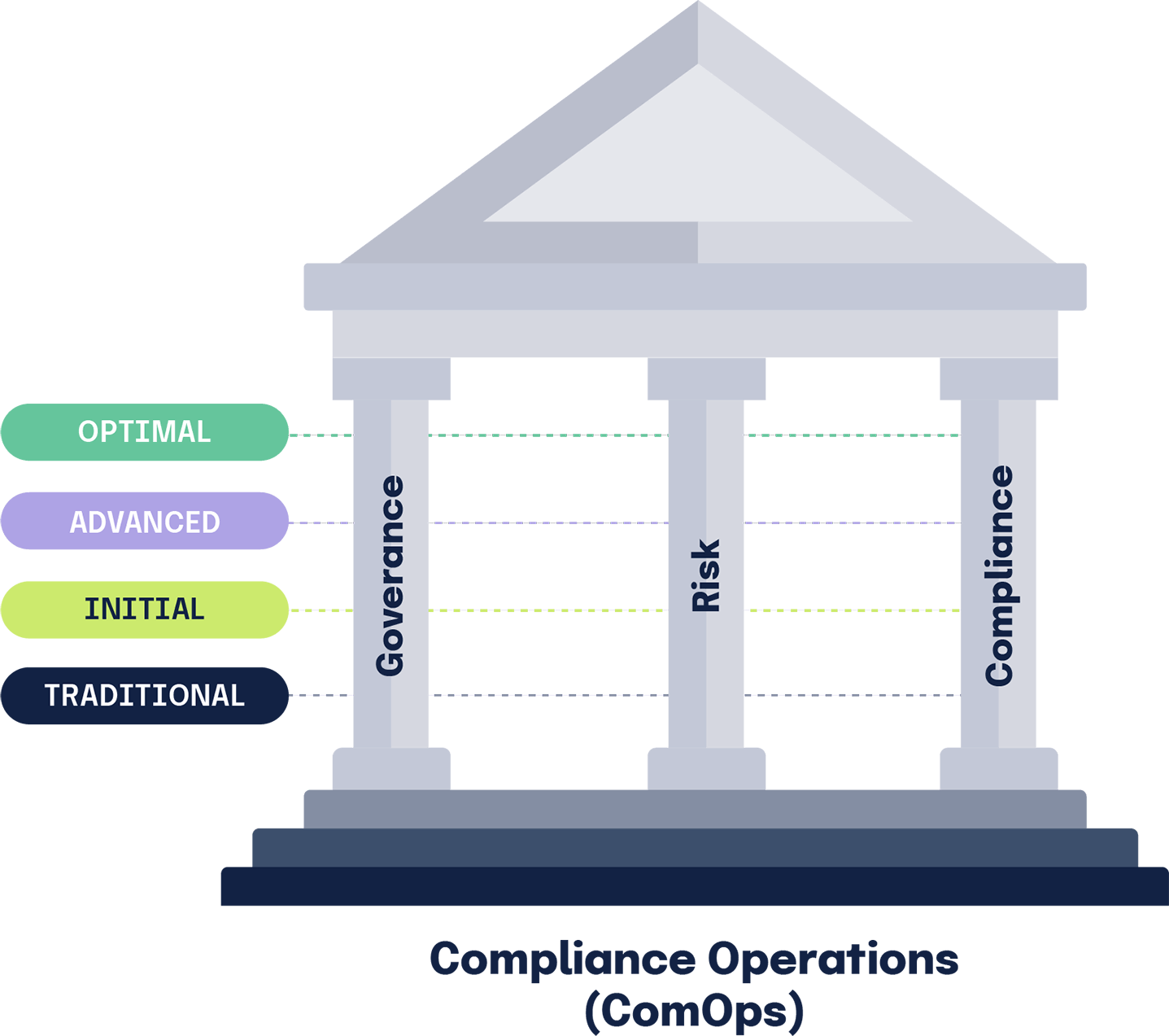 ComOps GRC Maturity