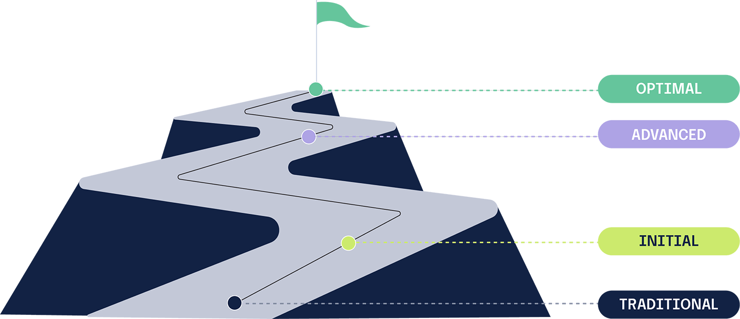 GRC Maturity Workflow