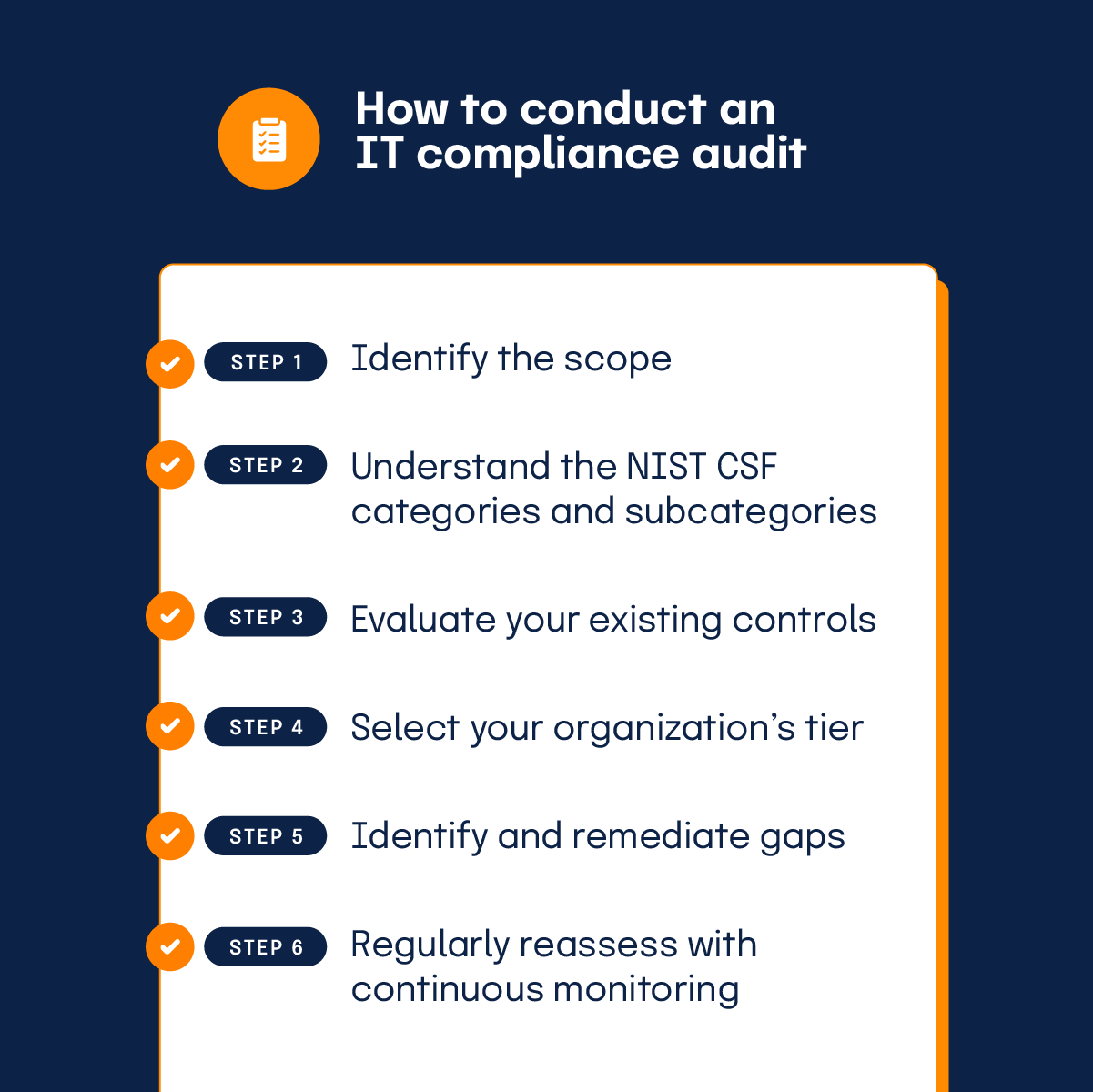 Six steps for conducting an IT compliance audit