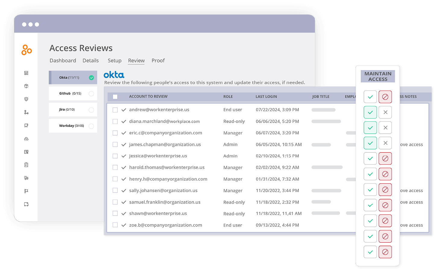 Access Reviews review dashboard in Hyperproof