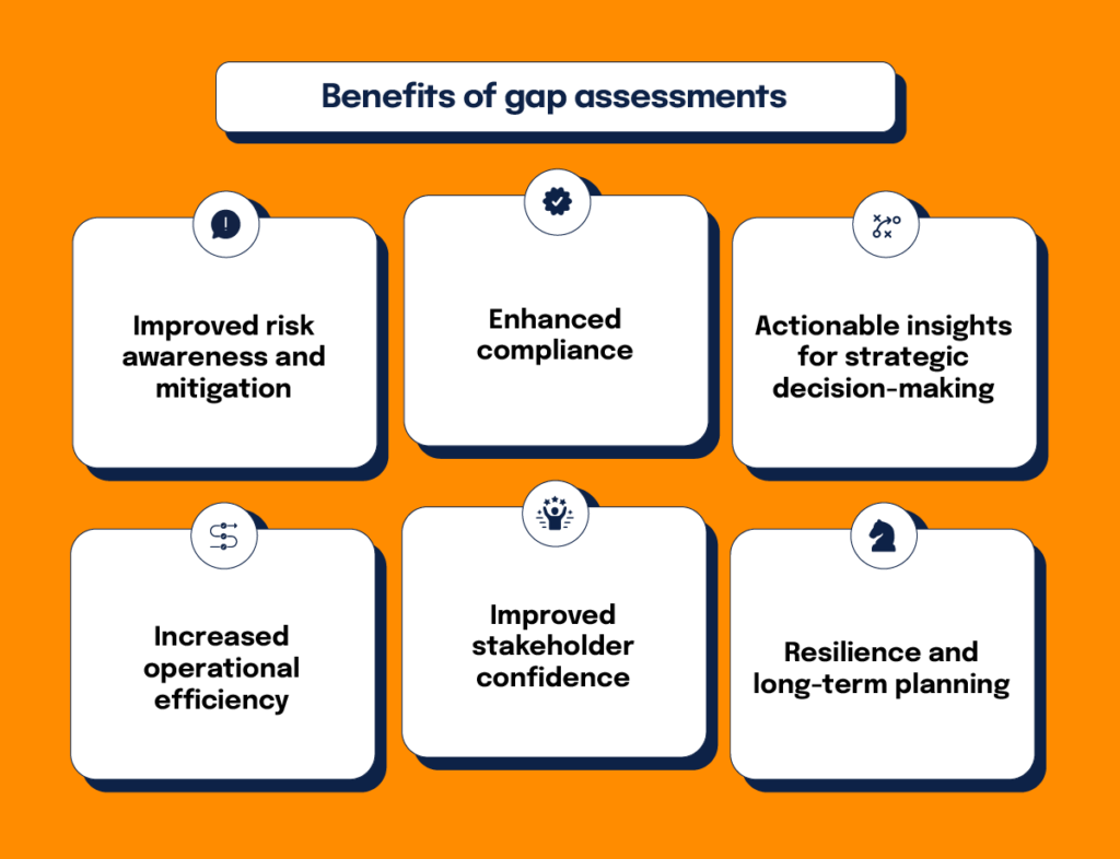 How to Conduct a Gap Assessment (With Template) - Hyperproof