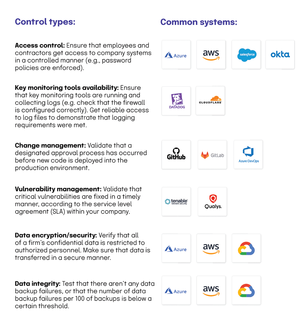 Select controls to automatically test and monitor