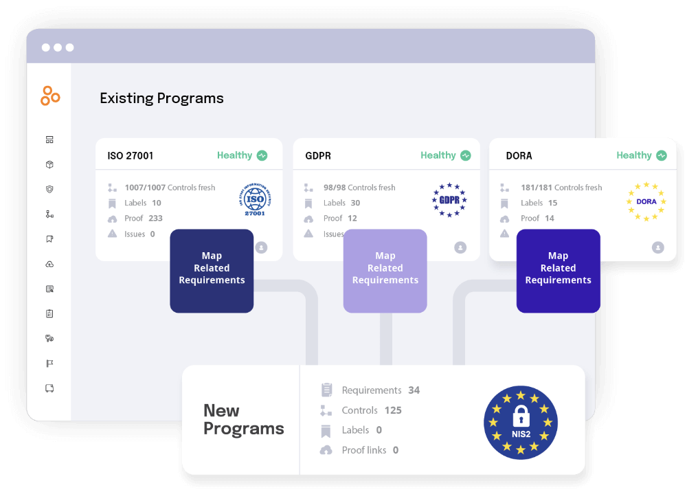 Map controls across multiple frameworks