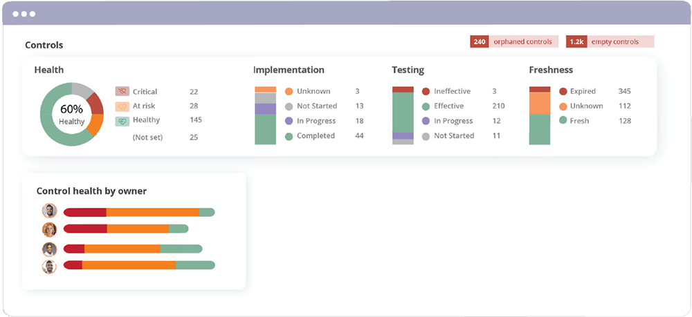 Set up a report to track all controls that are automatically monitored