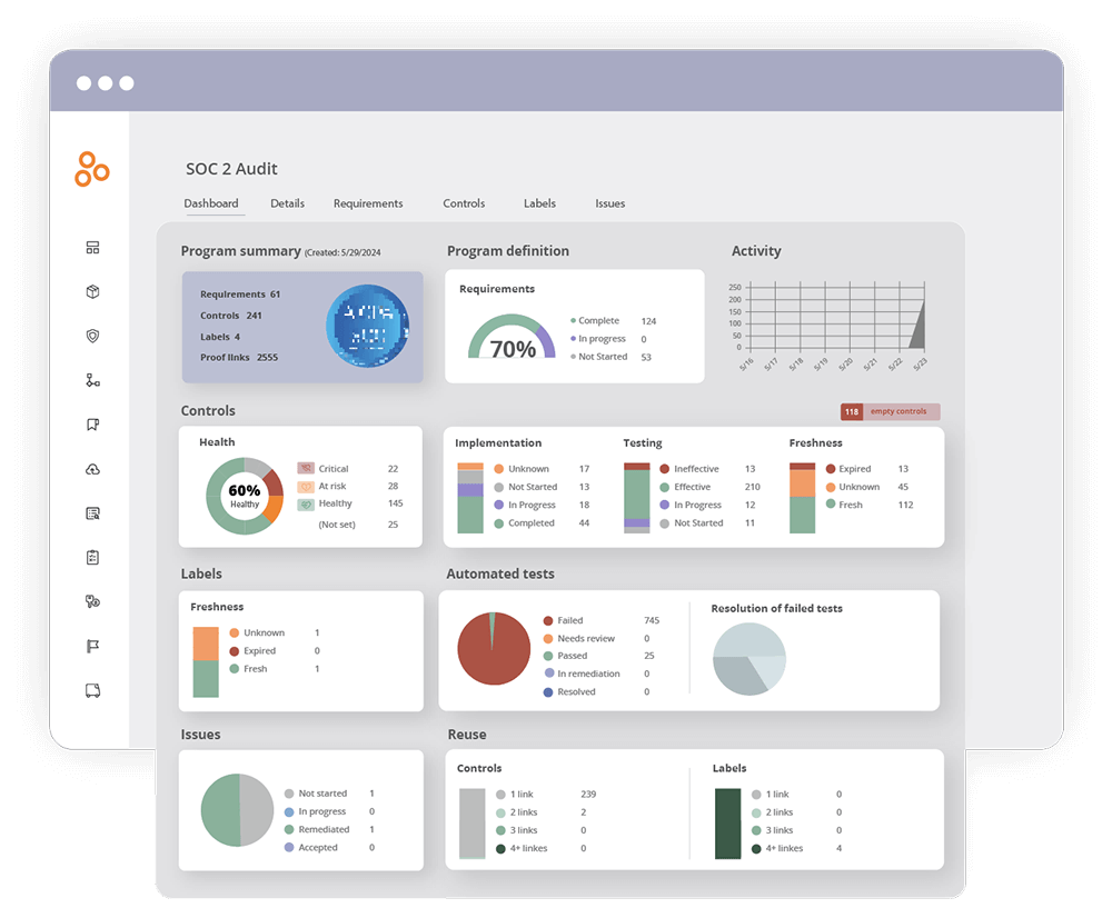 Complete audits with confidence