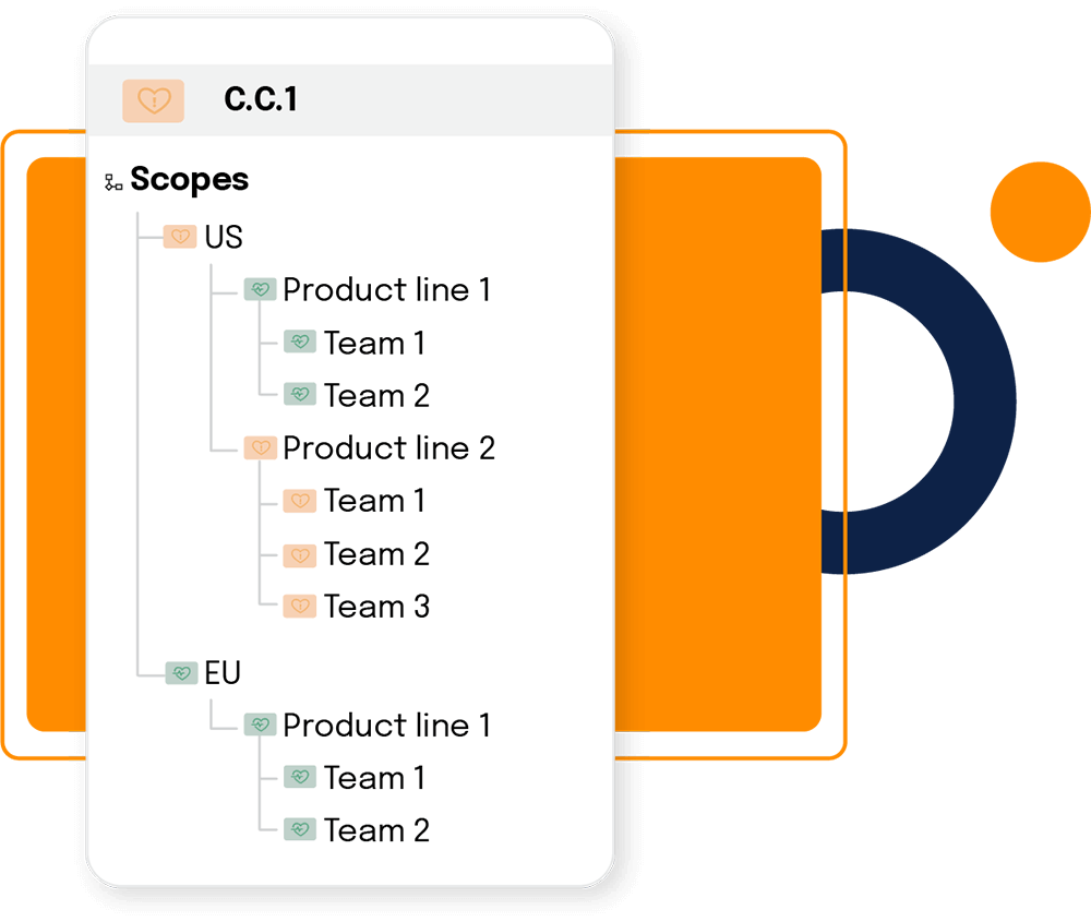 Scale control operations across your business