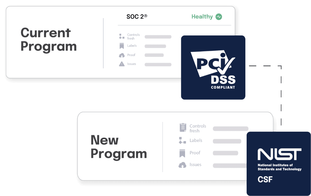 Navigate new
frameworks by
crosswalking controls