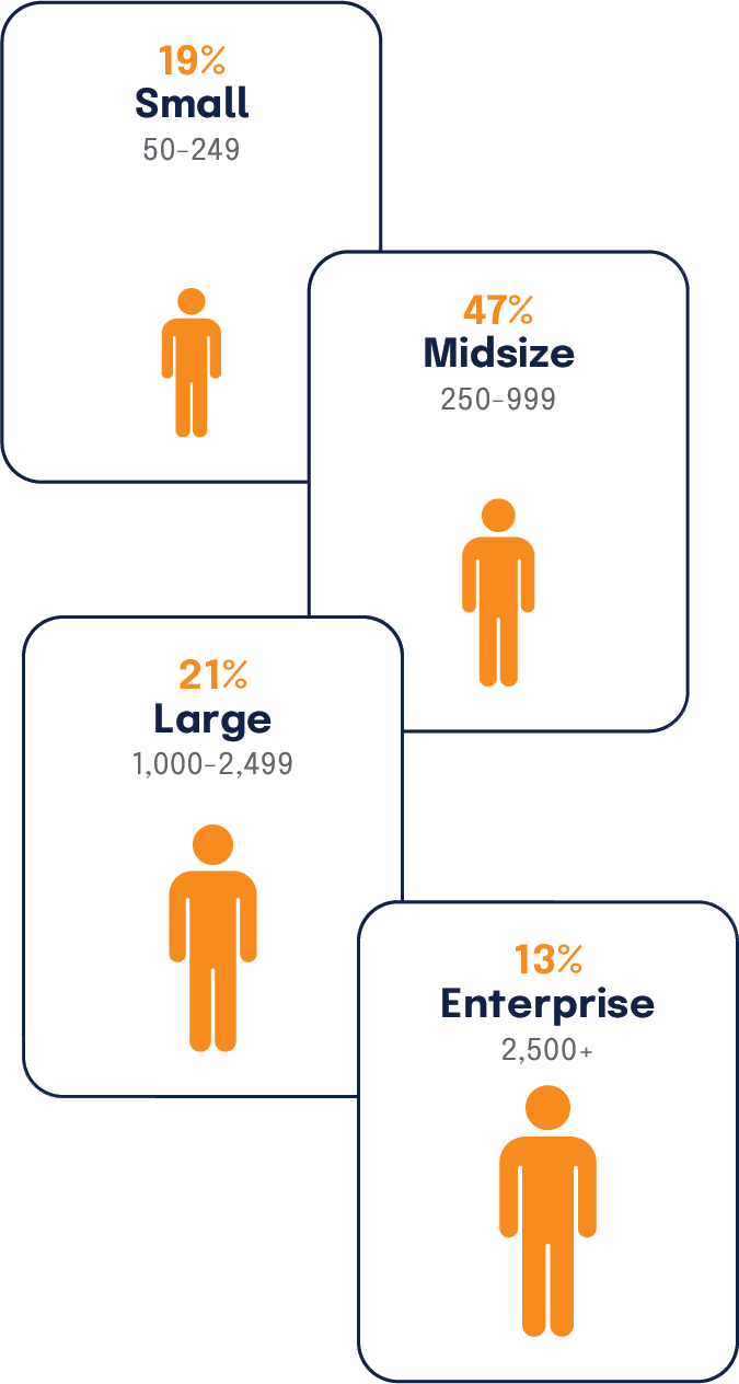 CCPA Survey Stats