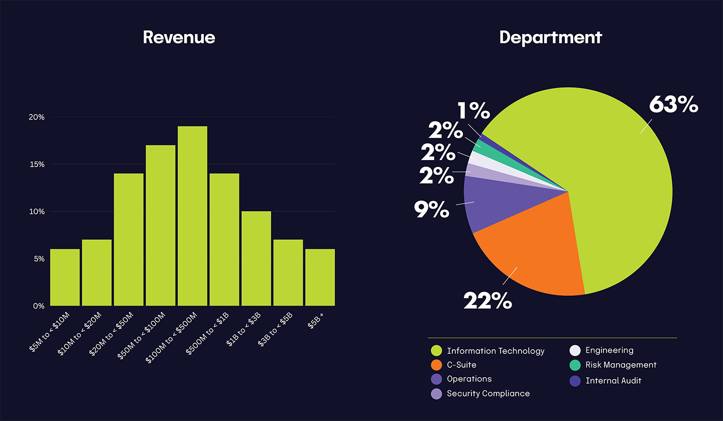 Revenue and Department