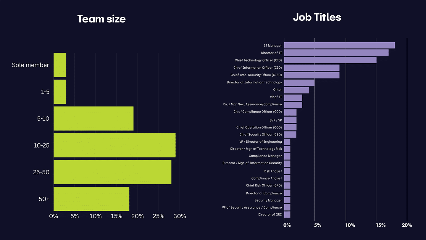 Team size and Job Titles