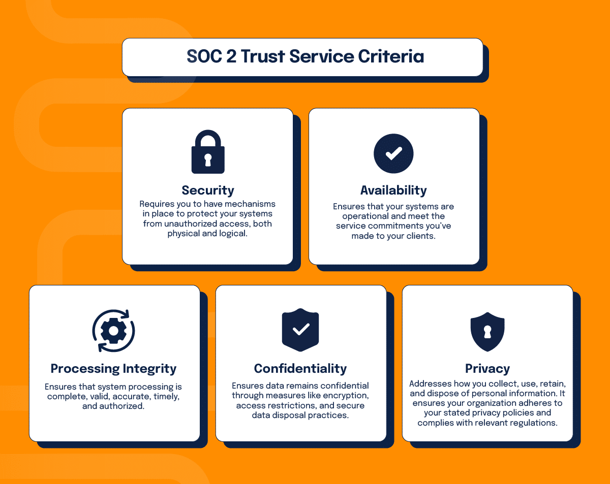 SOC 2 Type 2 Trust Services Criteria are comprised of security, availability, processing integrity, confidentiality, and privacy.