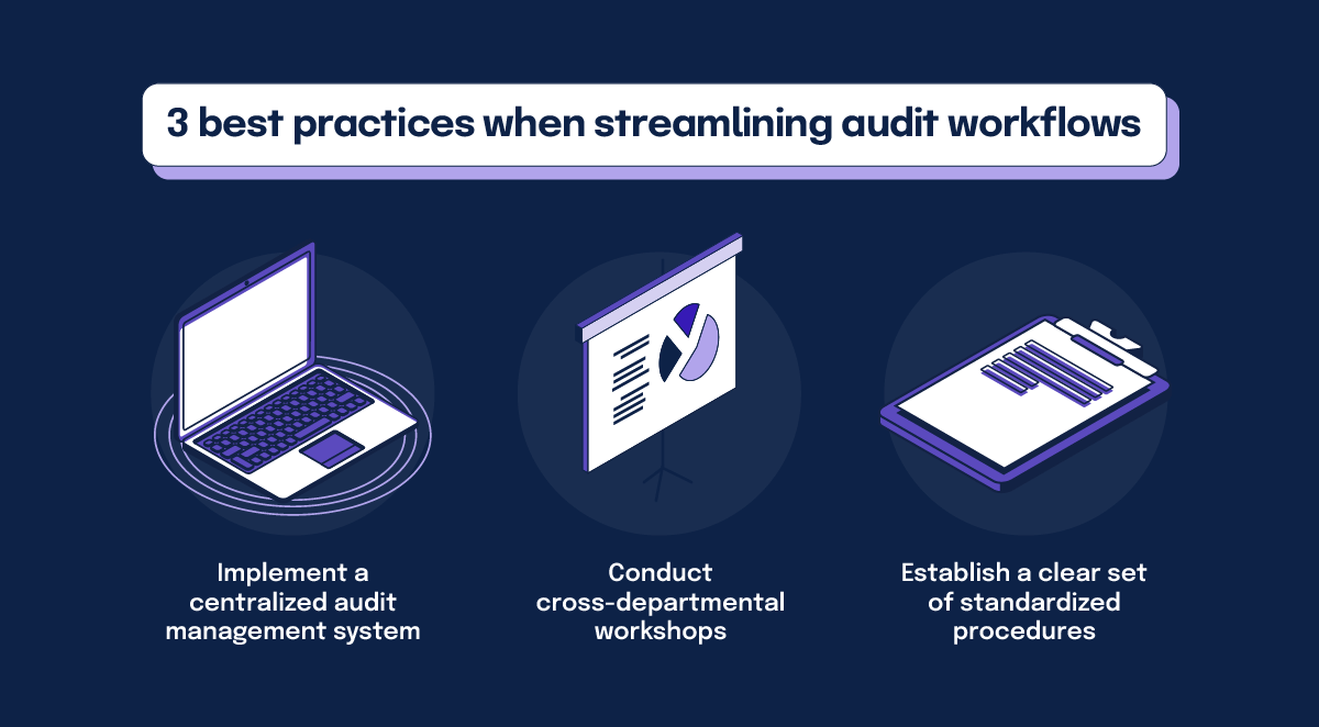 3 best practices when streamlining audit workflows: Implement a centralized audit management system, conduct cross-departmental workshops, establish a clear set of standardized procedures 